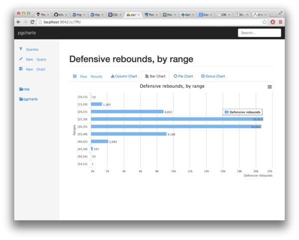 Postgresql Chart